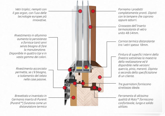 thermax_ultra_opis